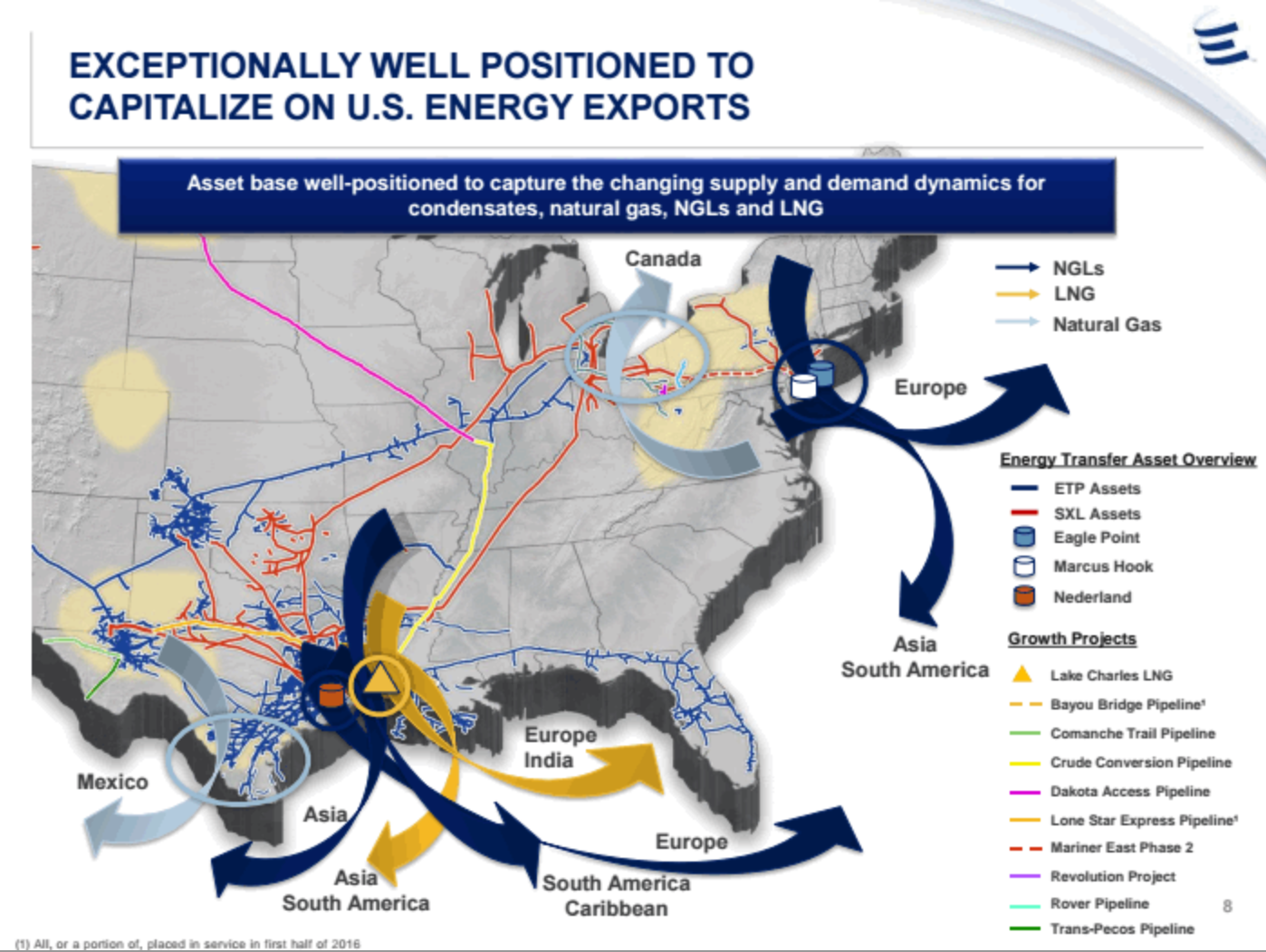 Dakota Access Pipeline