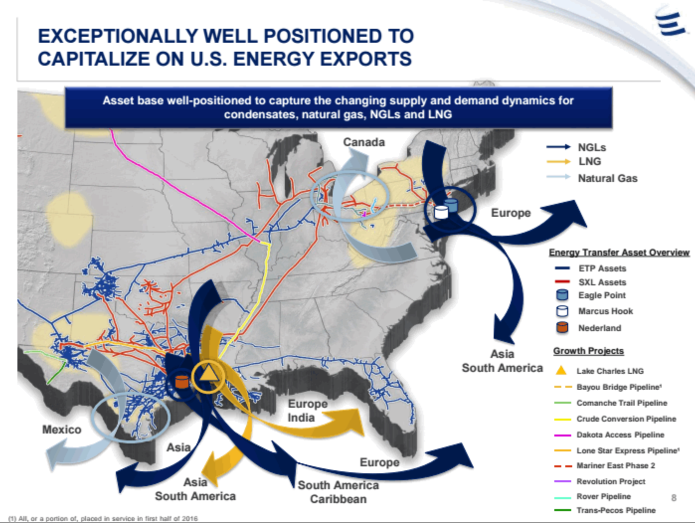 Dakota Access Pipeline DAPL is excited to explore foreign oil export options!